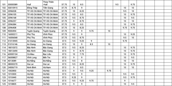 5-1752635663-6979-1752637356 Top 200 thí sinh có tổng điểm thi tốt nghiệp cao nhất - 4