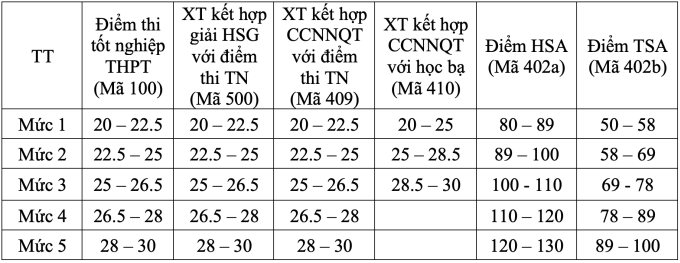 521322505-516252344881941-7093-4839-7924-1753281215 Đại học Thương mại lấy điểm sàn 20, công bố công thức quy đổi