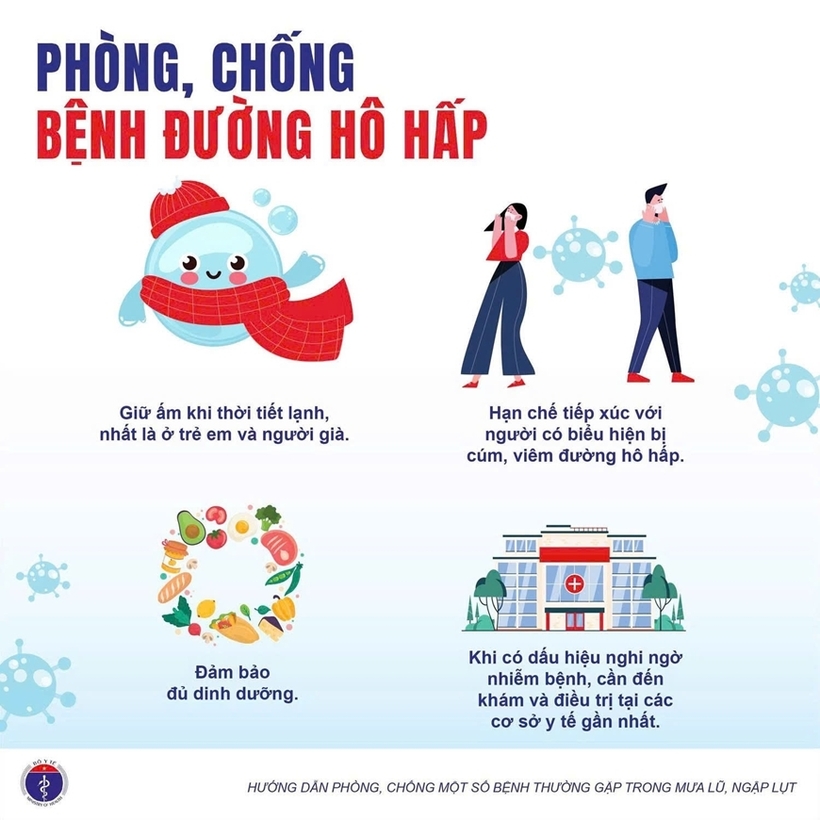 6-11030104 Bộ Y tế khuyến cáo phòng chống bệnh thường gặp trong mưa bão, lũ lụt - 6