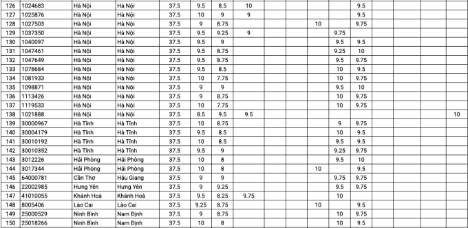 6-1752635663-2922-1752637356 Top 200 thí sinh có tổng điểm thi tốt nghiệp cao nhất - 5