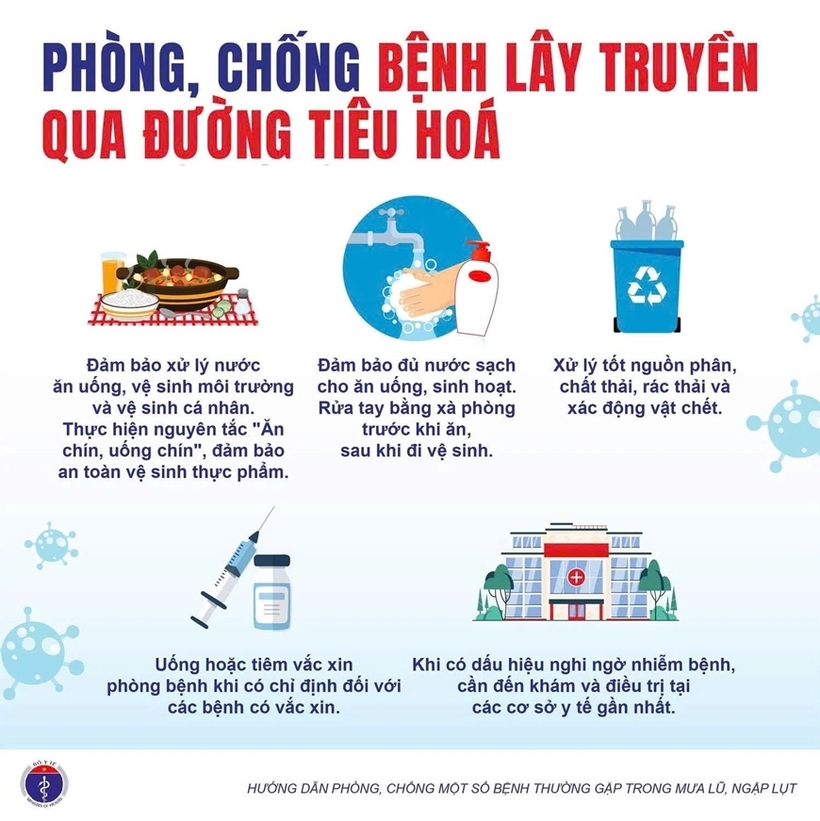 7-11030146 Bộ Y tế khuyến cáo phòng chống bệnh thường gặp trong mưa bão, lũ lụt - 7