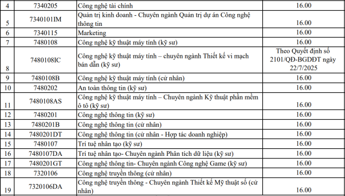 9-png-1753328303-1912-1753329537 Điểm sàn của 9 trường thuộc Đại học Đà Nẵng - 8