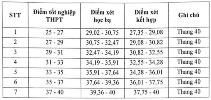 a-nh-ma-n-hi-nh-2025-07-21-lu-1343-4831-1753110989 Điểm sàn Học viện Báo chí và Tuyên truyền từ 18 đến 25 - 1