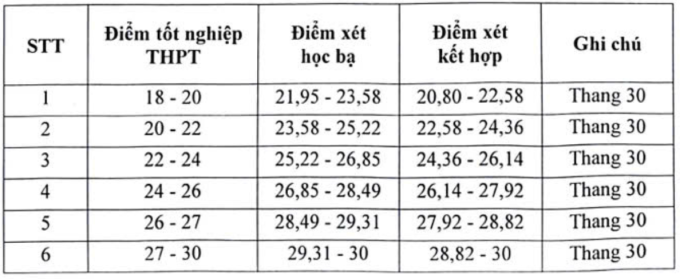 a-nh-ma-n-hi-nh-2025-07-21-lu-8891-2557-1753110989 Điểm sàn Học viện Báo chí và Tuyên truyền từ 18 đến 25