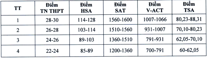 a-nh-ma-n-hi-nh-2025-07-22-lu-2780-6916-1753195418 Điểm sàn Đại học Kinh tế Quốc dân tăng