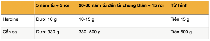 a-nh-ma-n-hi-nh-2025-07-24-lu-7832-9932-1753334084 So sánh hình phạt cho các chất ma túy trong tội Vận chuyển, nhập khẩu hoặc xuất khẩu trái phép chất ma túy, theo MDS
