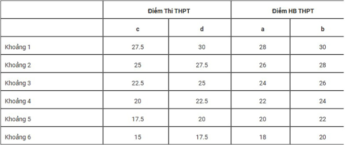 a1-1753240591-6415-1753240967 Điểm sàn Đại học Mỏ - Địa chất cao nhất 20 - 4