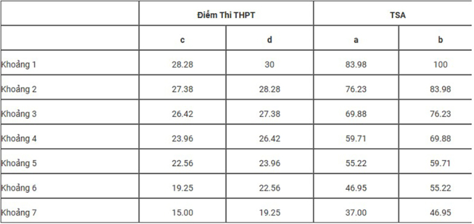a3-1753240666-7769-1753240967 Điểm sàn Đại học Mỏ - Địa chất cao nhất 20 - 6