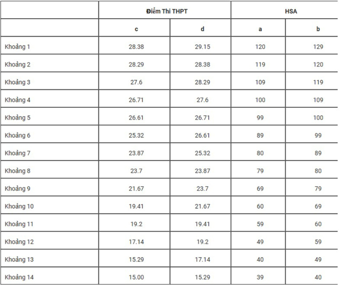 a5-1753240726-5369-1753240967 Điểm sàn Đại học Mỏ - Địa chất cao nhất 20 - 5