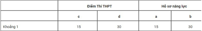a7-1753240796-9672-1753240967 Điểm sàn Đại học Mỏ - Địa chất cao nhất 20 - 7
