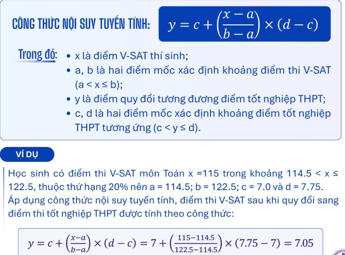 cong-thuc-quy-doi-dh-luat-tp-h-8813-9502-1753347225 Đại học Luật TP HCM: học bạ khối A00, D01 cao hơn thi tốt nghiệp 4 điểm