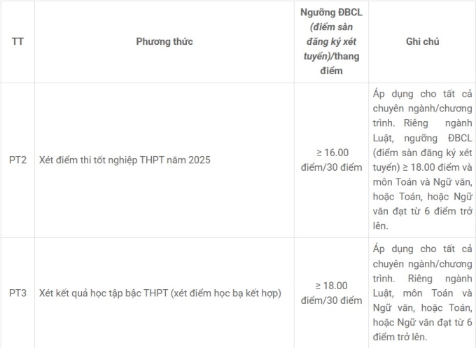diem-san-1753165957-6941-1753167234 Điểm sàn Đại học Công nghệ Giao thông Vận tải thấp nhất 16