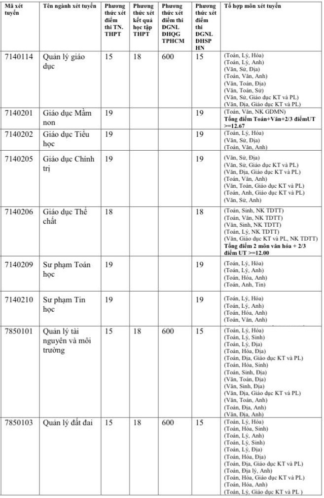 diem-san-dh-quy-nhon-175310167-4080-8375-1753102596 Đại học đầu tiên công bố điểm sàn sư phạm