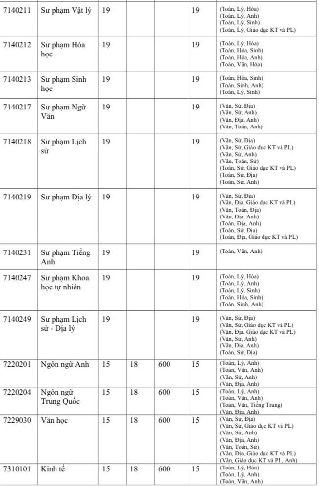 diem-san-dh-quy-nhon-2-1753101-3882-6723-1753102596 Đại học đầu tiên công bố điểm sàn sư phạm - 1
