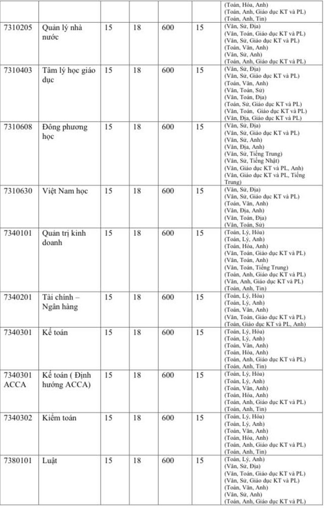 diem-san-dh-quy-nhon-3-1753101-5203-9590-1753102596 Đại học đầu tiên công bố điểm sàn sư phạm - 2