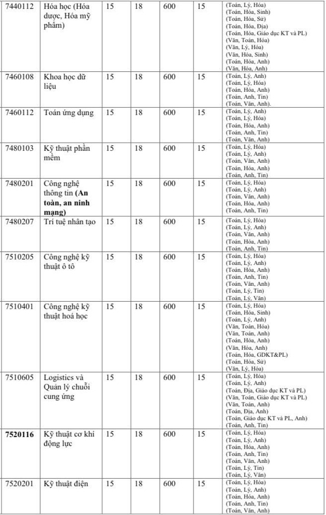diem-san-dh-quy-nhon-4-1753101-2671-7960-1753102596 Đại học đầu tiên công bố điểm sàn sư phạm - 3