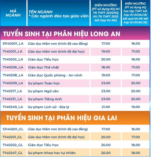 diem-san-dh-su-pham-tp-hcm-2-1-3453-9953-1753184447 Điểm sàn Đại học Sư phạm TP HCM từ 18 đến 24 - 2