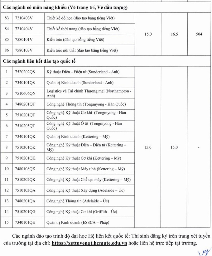 diem-san-spkt-tp-hcm-5-1753428-8449-9512-1753428549 TitleĐiểm sàn Đại học Sư phạm Kỹ thuật TP HCM từ 15 đến 21,85 - 4