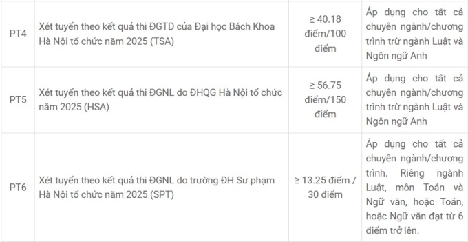 diem-san1-1753165958-9288-1753167234 Điểm sàn Đại học Công nghệ Giao thông Vận tải thấp nhất 16 - 1