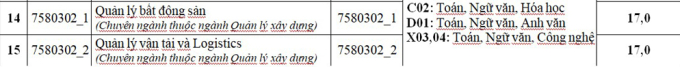 diem-san2-1753085642-3547-1753086367 Đại học Kiến trúc Hà Nội lấy điểm sàn cao nhất 22 - 2