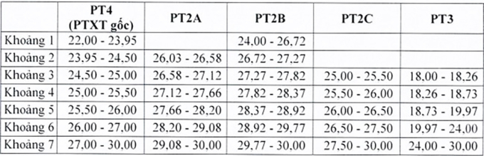 duoc1-1753269897-6674-1753272146 Điểm sàn Đại học Dược Hà Nội