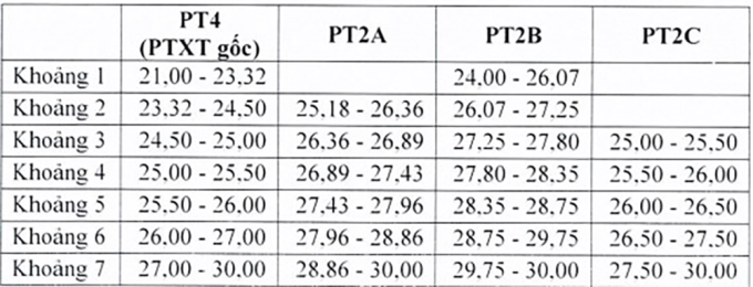duoc4-1753269977-2002-1753272146 Điểm sàn Đại học Dược Hà Nội - 1