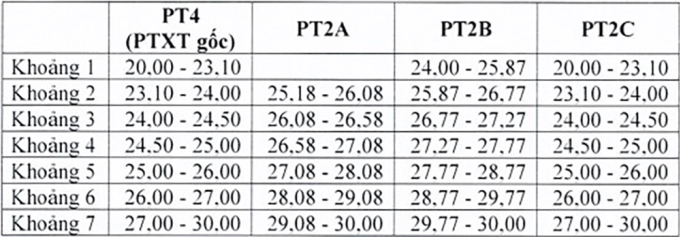 duoc8-1753270117-5983-1753272147 Điểm sàn Đại học Dược Hà Nội - 3