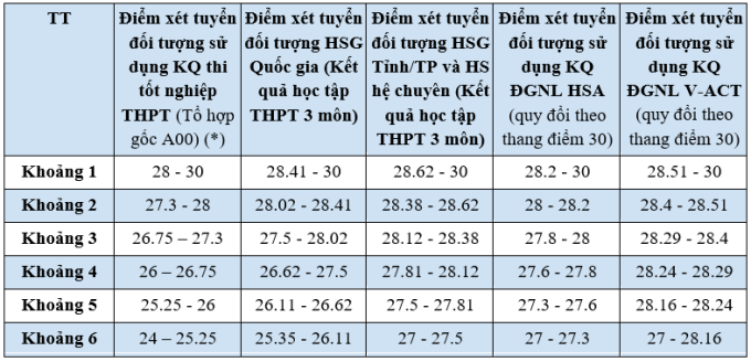 ftu1-png-1753266751-2655-1753267138 Công thức quy đổi điểm xét của Đại học Ngoại thương
