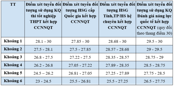 ftu2-png-1753266859-7559-1753267138 Công thức quy đổi điểm xét của Đại học Ngoại thương - 1