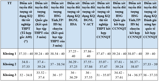 ftu4-png-1753266922-6979-1753267138 Công thức quy đổi điểm xét của Đại học Ngoại thương - 3