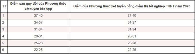 hanu1-1753248567-8602-1753250278 Đại học Hà Nội