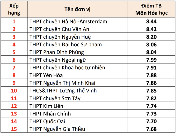 hoa-1752664411-6839-1752664467 15 trường THPT có điểm thi tốt nghiệp cao nhất Hà Nội - 4