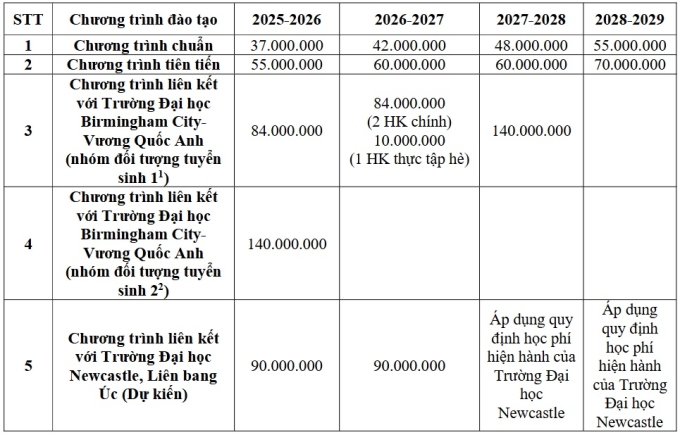 hoc-phi-dh-cong-nghe-thong-tin-1718-5773-1752433975 Học phí và lộ trình tăng của Đại học Công nghệ Thông tin với khóa tuyển sinh 2025. Ảnh: Chụp màn hình