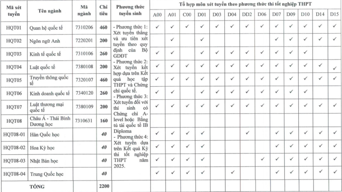 ngoai-giao1-1753281295-5847-1753282494 Điểm sàn Học viện Ngoại giao 22-25 - 1