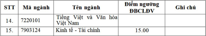 ngoai-ngu1-1753183734-6812-1753185316 Đại học Ngoại ngữ lấy điểm sàn 15-19 - 1