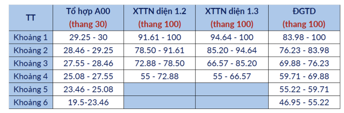 screen-shot-2025-07-18-at-07-5-2129-4679-1752801106 Bảng quy đổi điểm chuẩn Đại học Bách khoa Hà Nội 2025 - 2