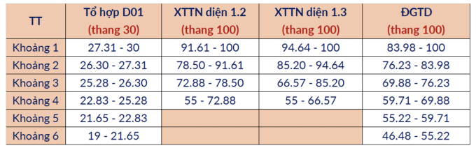 screen-shot-2025-07-18-at-07-5-6470-8032-1752801106 Bảng quy đổi điểm chuẩn Đại học Bách khoa Hà Nội 2025 - 3