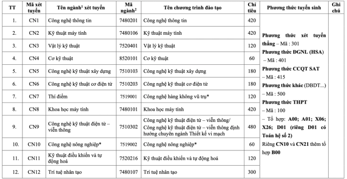 screen-shot-2025-07-18-at-10-4-6905-6577-1752810552 Điểm sàn trường Đại học Công nghệ từ 22 đến 24