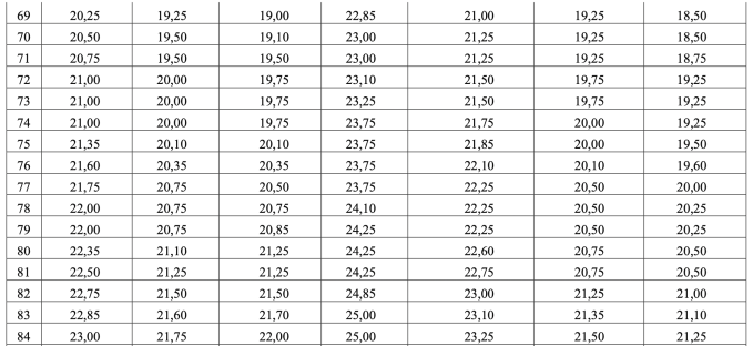 screen-shot-2025-07-22-at-09-2-1577-3078-1753151220 Bộ Giáo dục: 28,75 điểm tổ hợp A00 tương đương 27,5 điểm D01 - 5