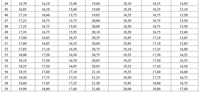 screen-shot-2025-07-22-at-09-2-2454-4499-1753151220 Bộ Giáo dục: 28,75 điểm tổ hợp A00 tương đương 27,5 điểm D01 - 3