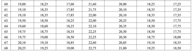 screen-shot-2025-07-22-at-09-2-2932-8694-1753151220 Bộ Giáo dục: 28,75 điểm tổ hợp A00 tương đương 27,5 điểm D01 - 4