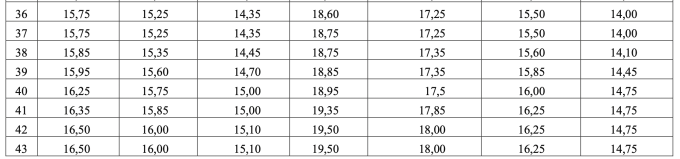 screen-shot-2025-07-22-at-09-2-5390-7066-1753151220 Bộ Giáo dục: 28,75 điểm tổ hợp A00 tương đương 27,5 điểm D01 - 2