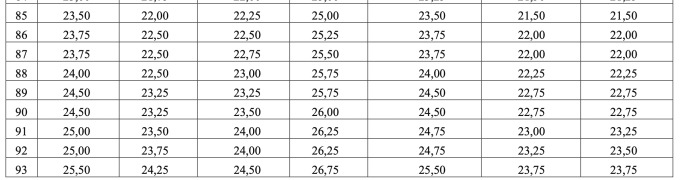 screen-shot-2025-07-22-at-09-2-7275-4812-1753151220 Bộ Giáo dục: 28,75 điểm tổ hợp A00 tương đương 27,5 điểm D01 - 6