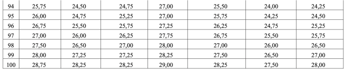 screen-shot-2025-07-22-at-09-2-7432-1168-1753151220 Bộ Giáo dục: 28,75 điểm tổ hợp A00 tương đương 27,5 điểm D01 - 7