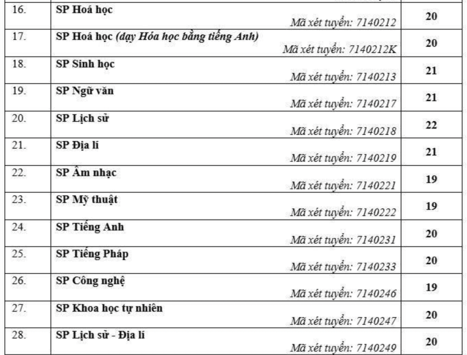 screen-shot-2025-07-23-at-06-4-1958-7266-1753229308 Điểm sàn Đại học Sư phạm Hà Nội cao nhất 22 - 1
