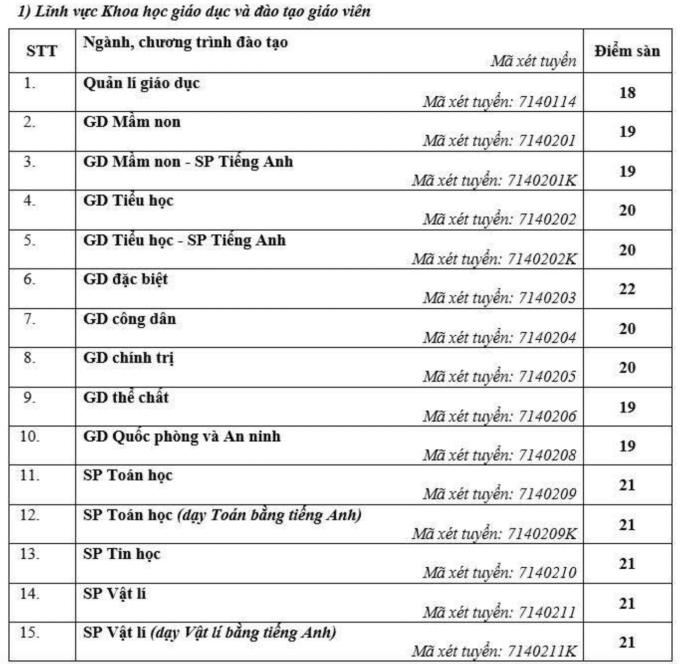 screen-shot-2025-07-23-at-06-4-7535-1303-1753229308 Điểm sàn Đại học Sư phạm Hà Nội cao nhất 22