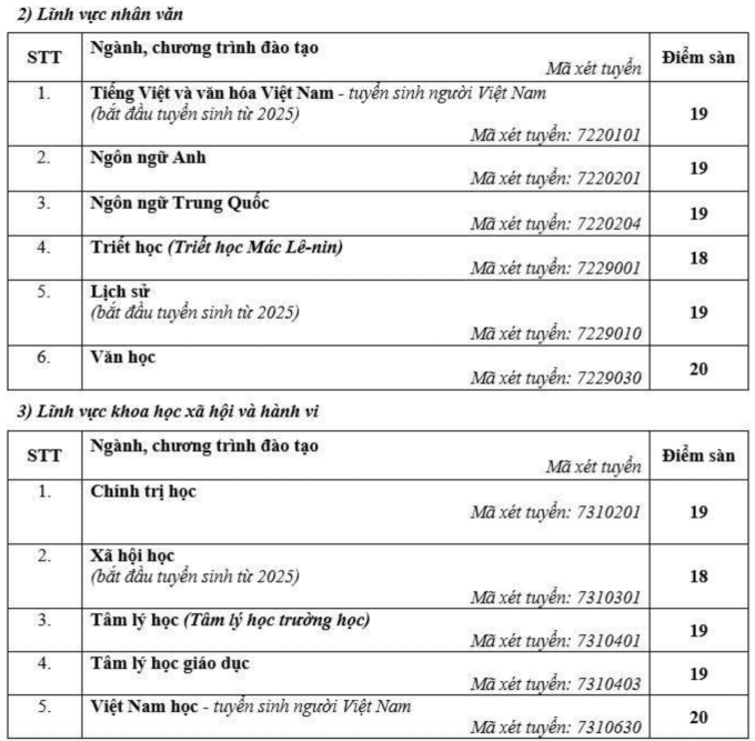 screen-shot-2025-07-23-at-06-5-2221-3833-1753229308 Điểm sàn Đại học Sư phạm Hà Nội cao nhất 22 - 2