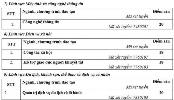 screen-shot-2025-07-23-at-06-5-4773-9940-1753229308 Điểm sàn Đại học Sư phạm Hà Nội cao nhất 22 - 4