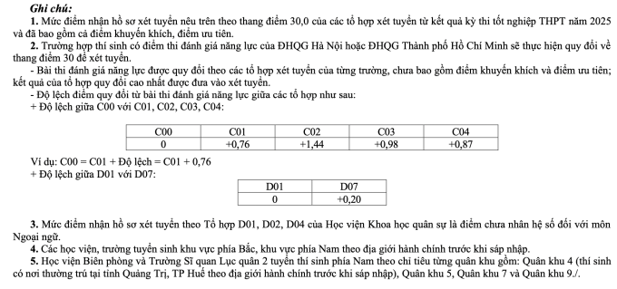 screen-shot-2025-07-23-at-18-4-3885-4135-1753272013 Điểm sàn 20 trường quân đội cao nhất 23 - 6