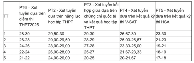 screen-shot-2025-07-23-at-19-3-6758-8372-1753274294 Học viện Ngân hàng công bố điểm sàn, bảng quy đổi điểm chuẩn